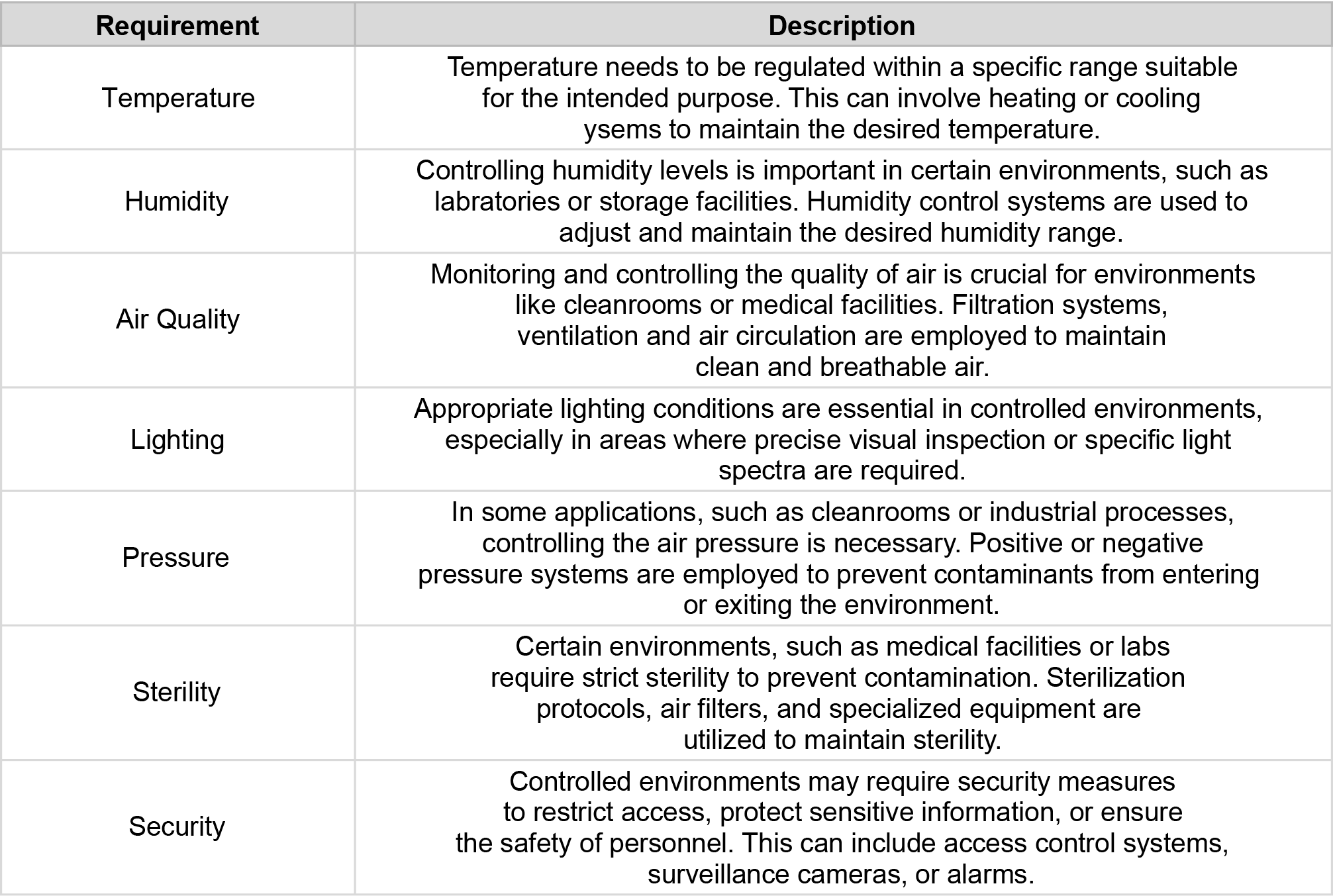 Requirements of a Controlled Environment