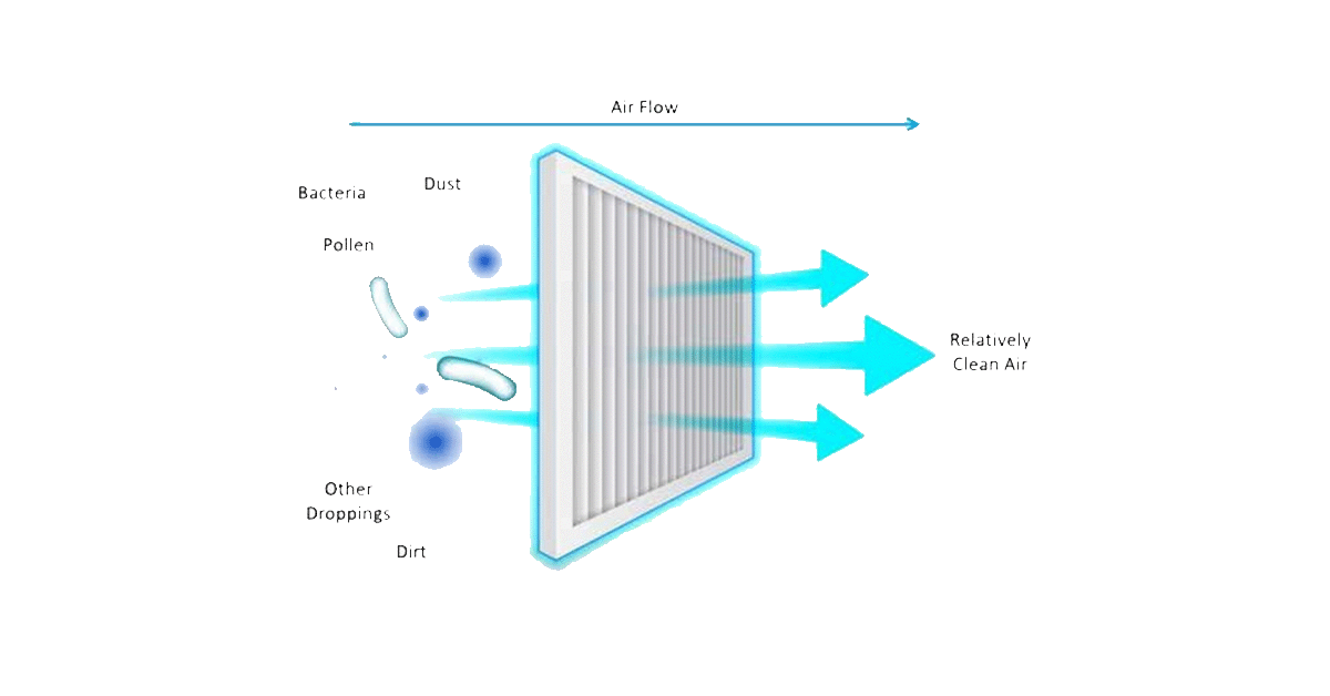 ULPA Filter Diagram