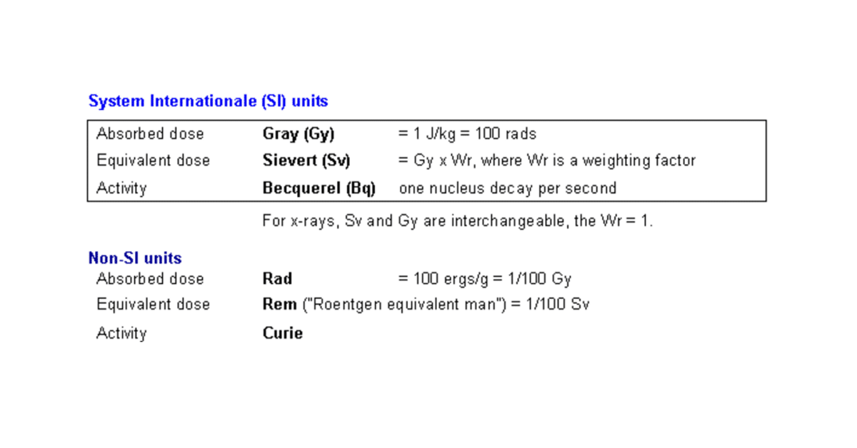 Chart that helps you measure gamma radiation