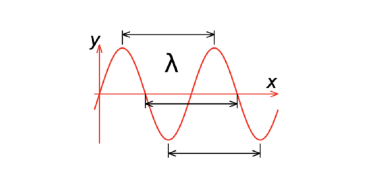 How to calculate wavelength and frequency of a gamma ray