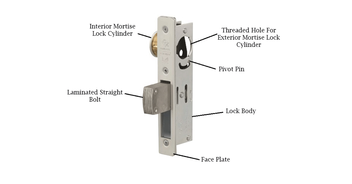 Store Lockset Mechanisms