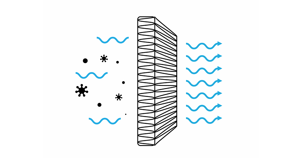 Air Filtration Through a New HEPA Filter